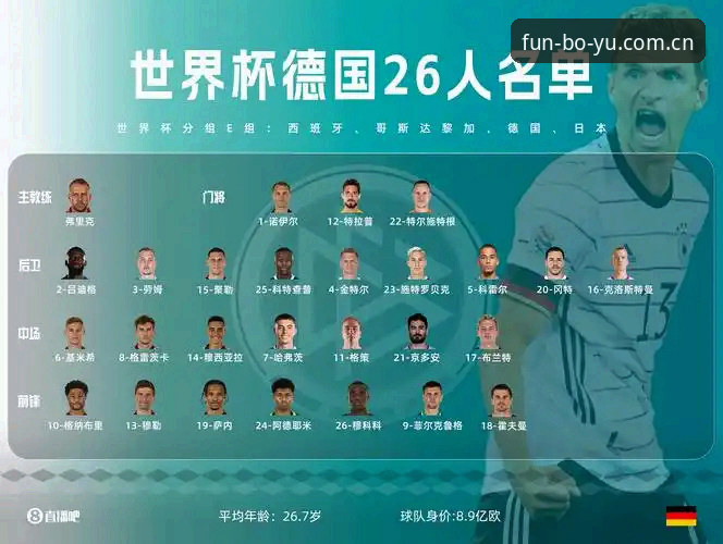 德国队世界杯26人名单技术拆解：博鱼体育中国官网攻略与数据面板使用指南
